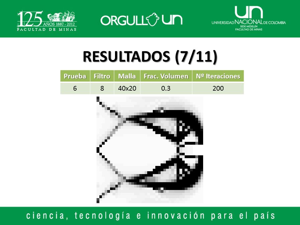 RESULTADOS (7/11) Prueba Filtro Malla Frac. Volumen Nº Iteraciones 6 8