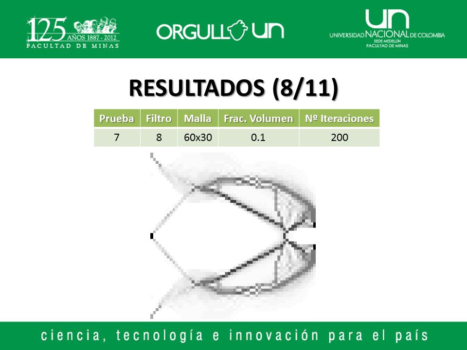 RESULTADOS (8/11) Prueba Filtro Malla Frac. Volumen Nº Iteraciones 7 8