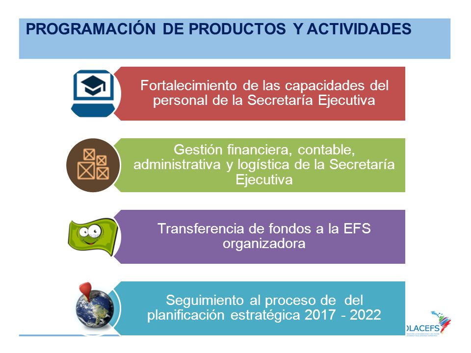 PROGRAMACIÓN DE PRODUCTOS Y ACTIVIDADES