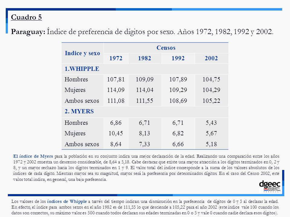 Cuadro 5 Paraguay: Índice de preferencia de dígitos por sexo. Años 1972, 1982, 1992 y Indice y sexo.