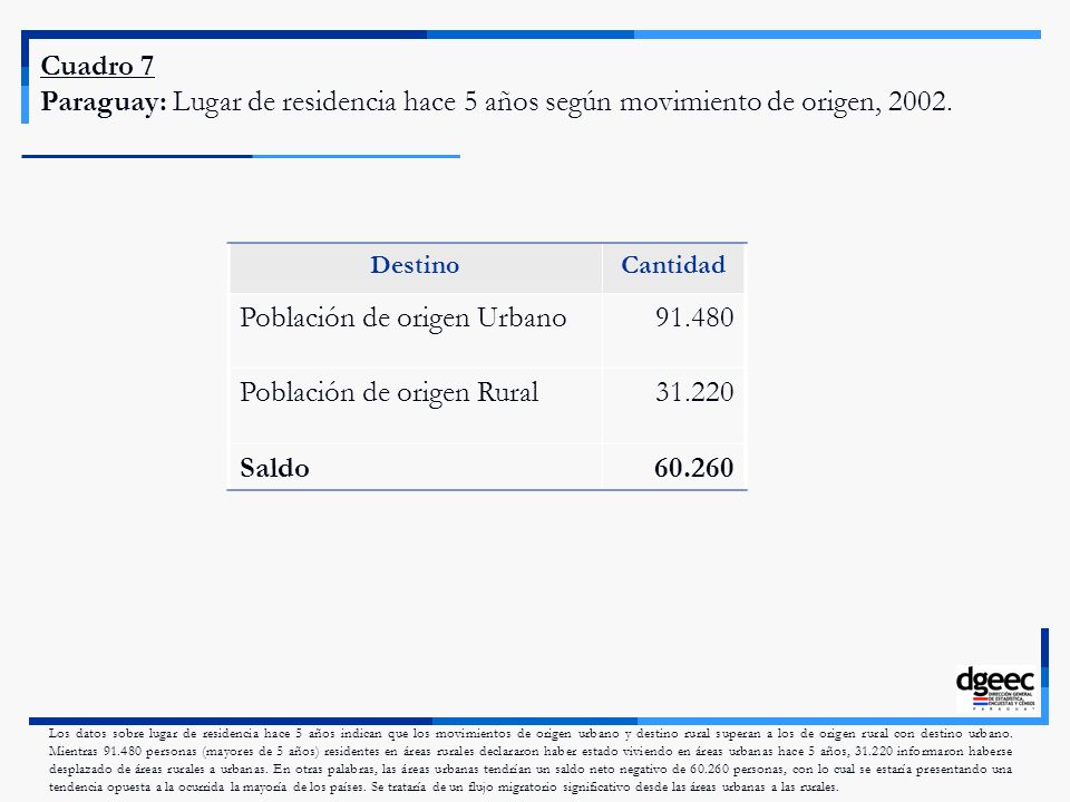 Población de origen Urbano Población de origen Rural