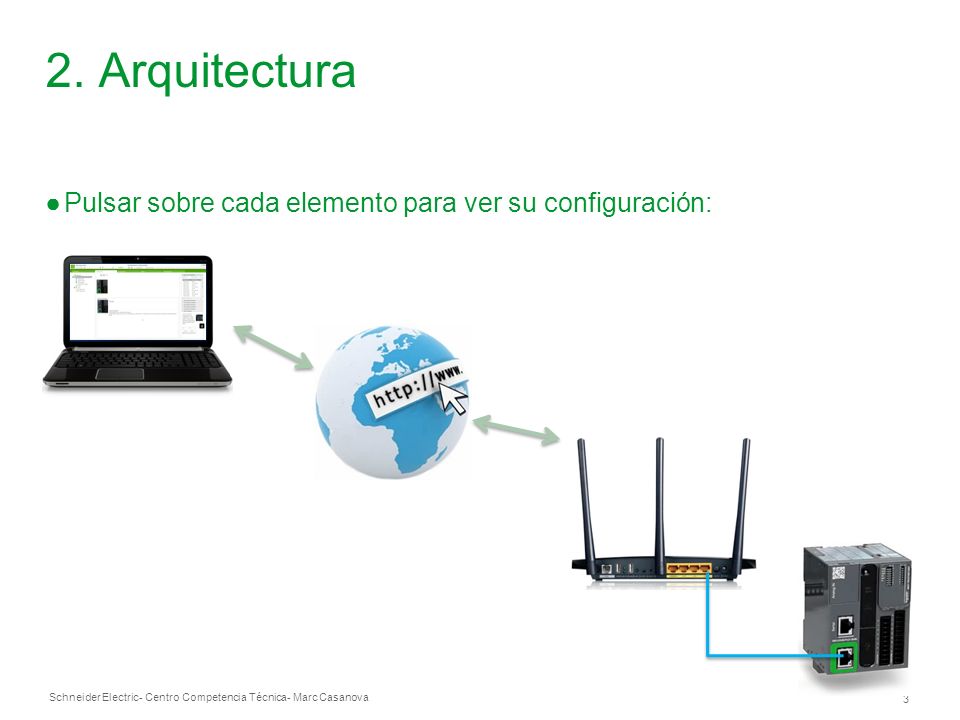 2. Arquitectura Pulsar sobre cada elemento para ver su configuración:
