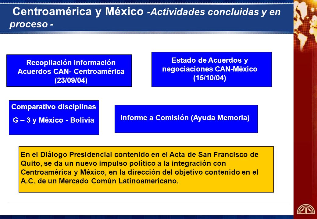 Centroamérica y México -Actividades concluidas y en proceso -