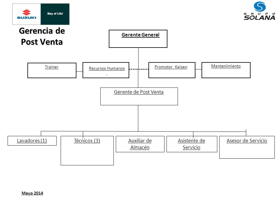Gerencia de Post Venta Gerente General Gerente de Post Venta
