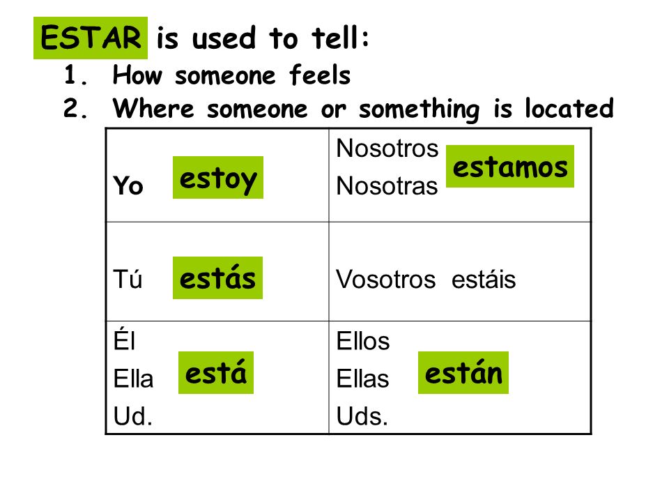 ESTAR is used to tell: estamos estoy estás está están