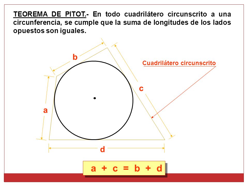 TEOREMA DE PITOT.- En todo cuadrilátero circunscrito a una circunferencia, se cumple que la suma de longitudes de los lados opuestos son iguales.