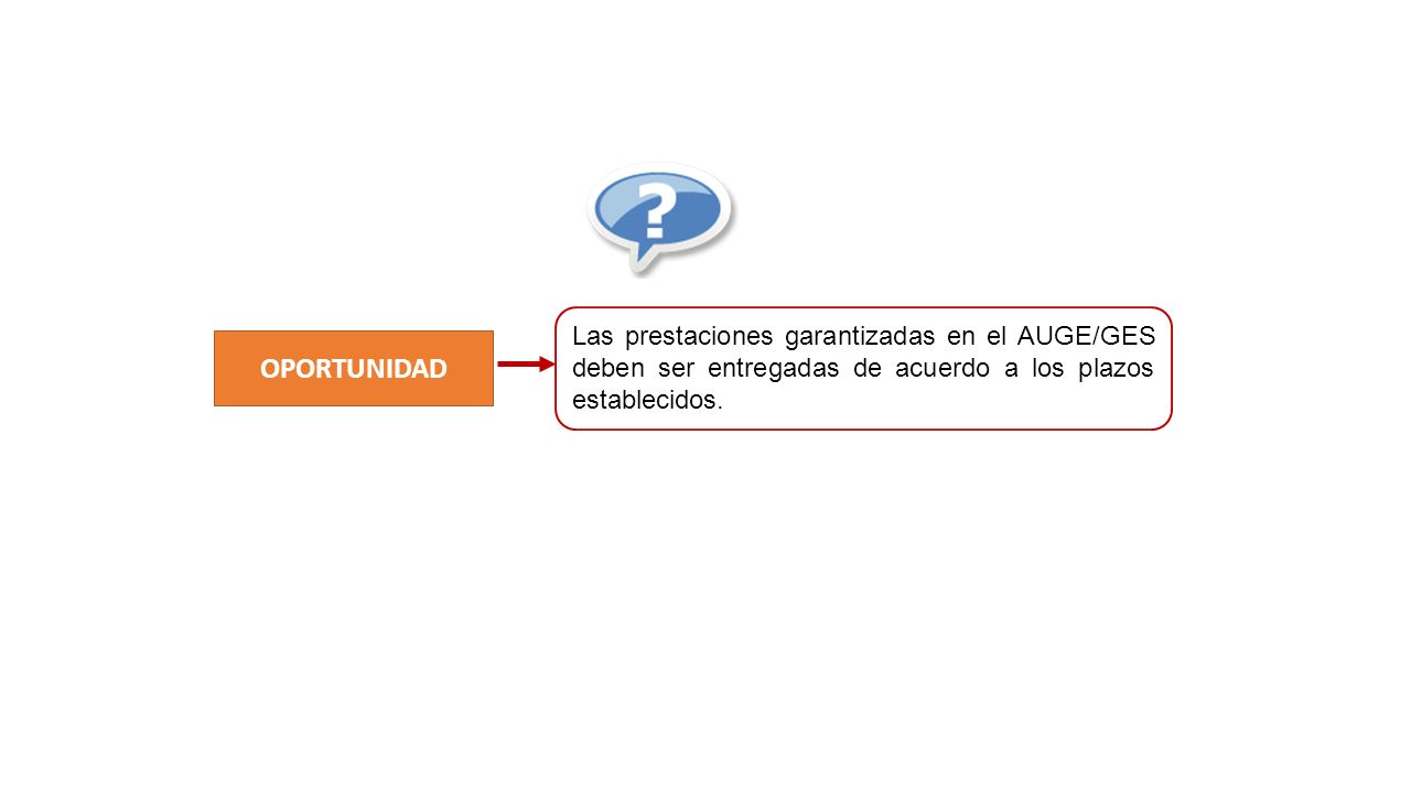 Las prestaciones garantizadas en el AUGE/GES deben ser entregadas de acuerdo a los plazos establecidos.