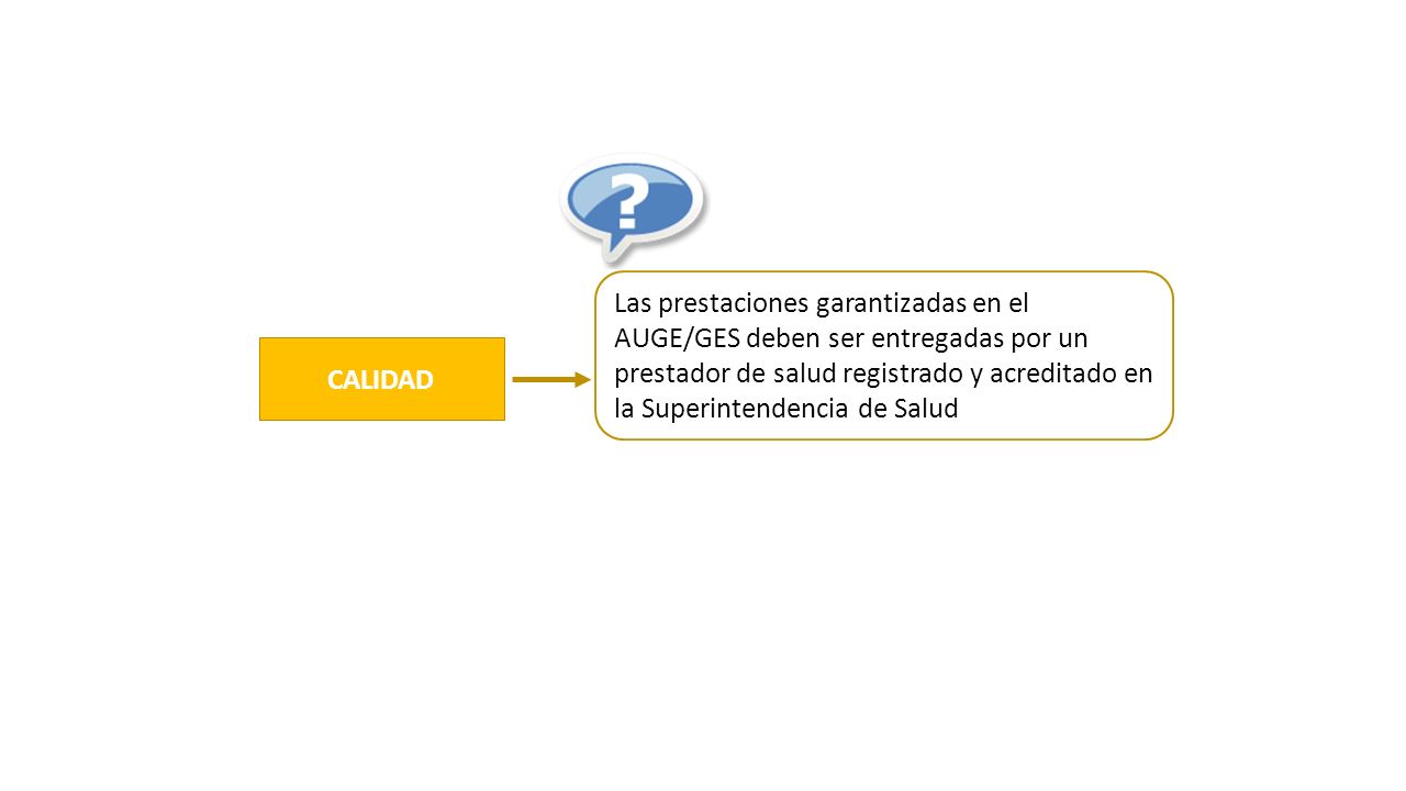 Las prestaciones garantizadas en el AUGE/GES deben ser entregadas por un prestador de salud registrado y acreditado en la Superintendencia de Salud