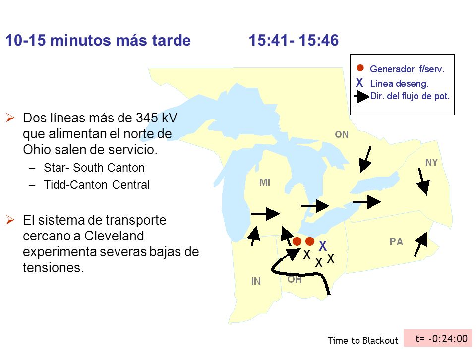 10-15 minutos más tarde 15:41- 15:46 Dos líneas más de 345 kV que alimentan el norte de Ohio salen de servicio.