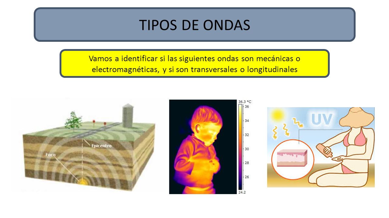 TIPOS DE ONDAS Vamos a identificar si las siguientes ondas son mecánicas o electromagnéticas, y si son transversales o longitudinales.