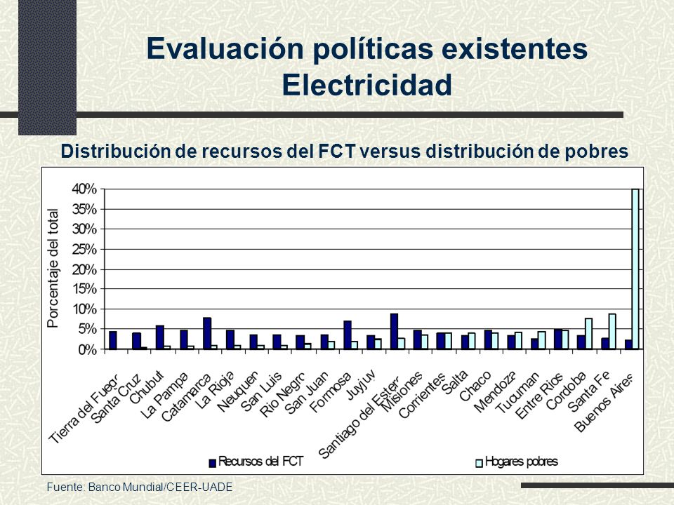 Evaluación políticas existentes Electricidad