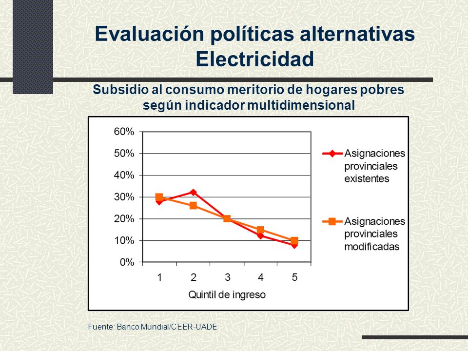 Evaluación políticas alternativas Electricidad