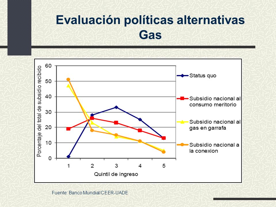 Evaluación políticas alternativas Gas