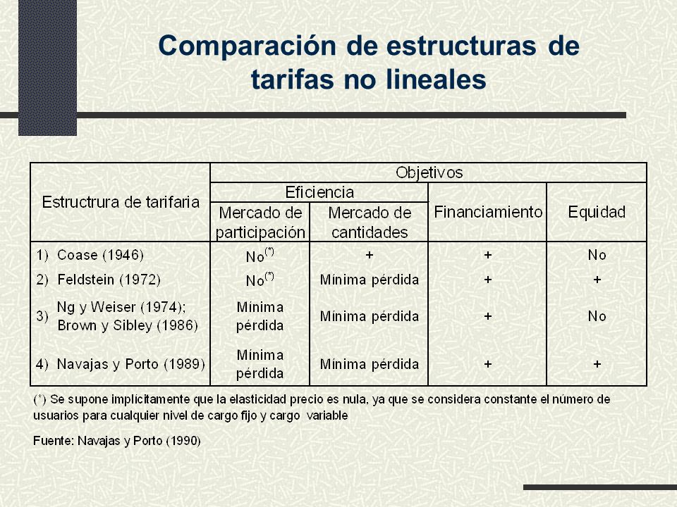 Comparación de estructuras de tarifas no lineales