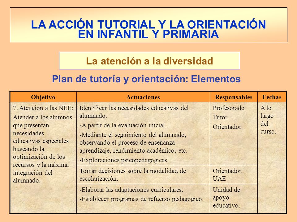 LA ACCIÓN TUTORIAL Y LA ORIENTACIÓN EN INFANTIL Y PRIMARIA