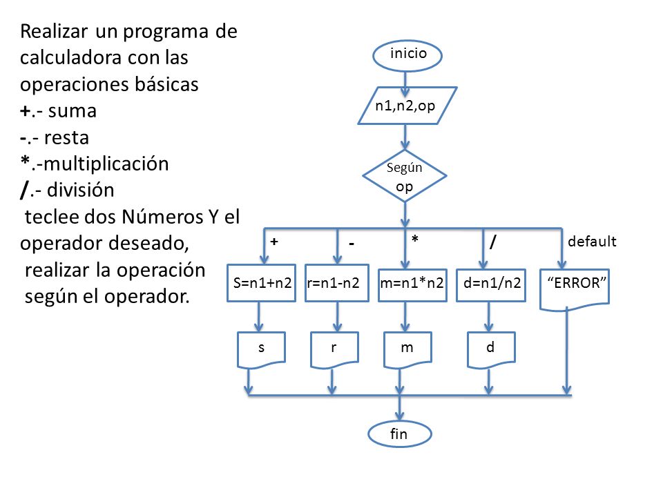 Realizar un programa de calculadora con las operaciones básicas