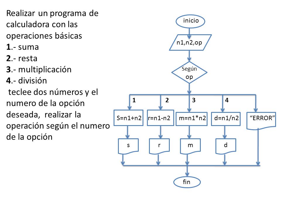 Realizar un programa de calculadora con las operaciones básicas