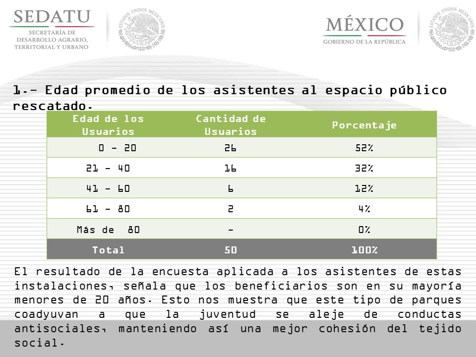 1.- Edad promedio de los asistentes al espacio público rescatado.
