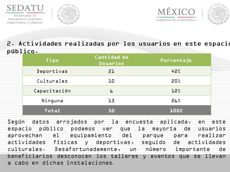 2. Actividades realizadas por los usuarios en este espacio público.