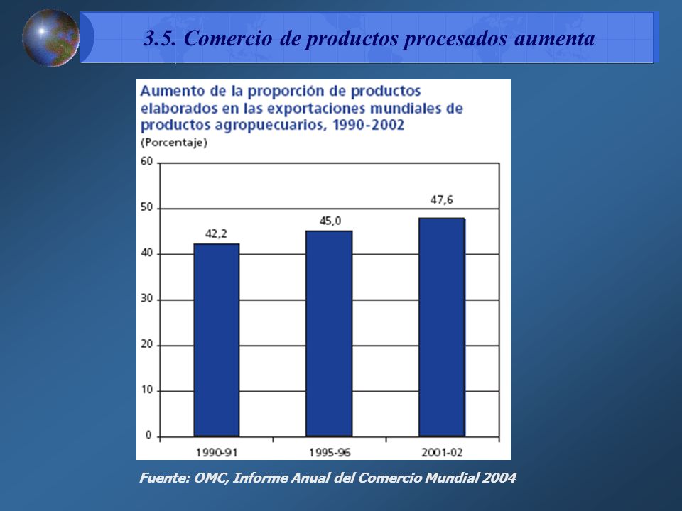 3.5. Comercio de productos procesados aumenta