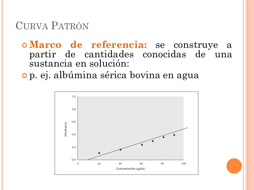 Curva Patrón Marco de referencia: se construye a partir de cantidades conocidas de una sustancia en solución: