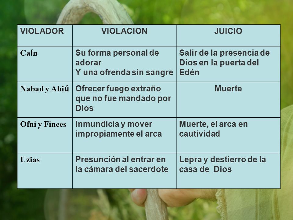 VIOLADOR VIOLACION. JUICIO. Caín. Su forma personal de adorar. Y una ofrenda sin sangre. Salir de la presencia de Dios en la puerta del Edén.