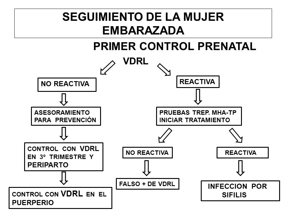 Sifilis Seguimiento En Embarazadas Y Recien Nacidos Ppt Video