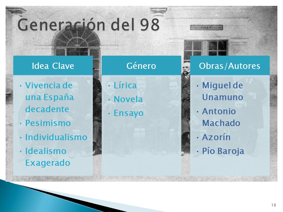 Generación del 98 Idea Clave Vivencia de una España decadente