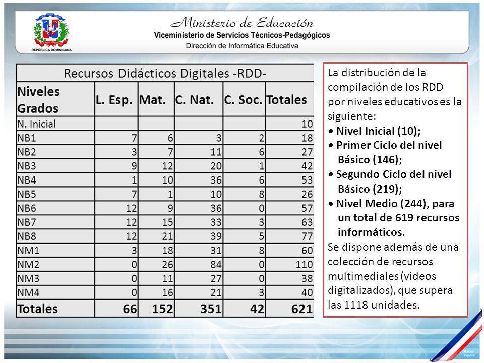 La distribución de la compilación de los RDD por niveles educativos es la siguiente: