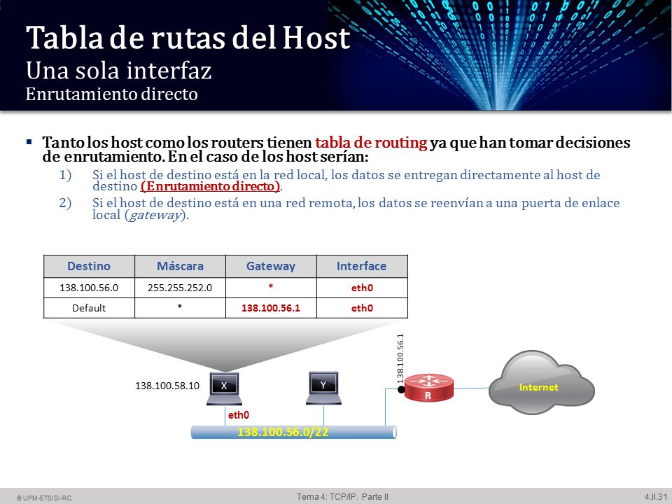 Tabla de rutas del Host Una sola interfaz Enrutamiento directo