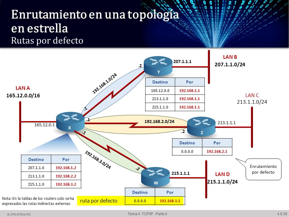 Enrutamiento en una topología en estrella Rutas por defecto