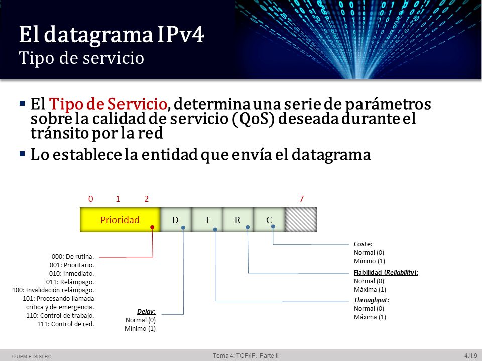 El datagrama IPv4 Tipo de servicio