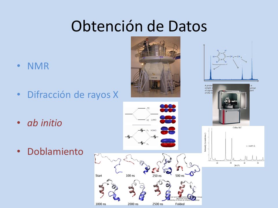 Obtención de Datos NMR Difracción de rayos X ab initio Doblamiento