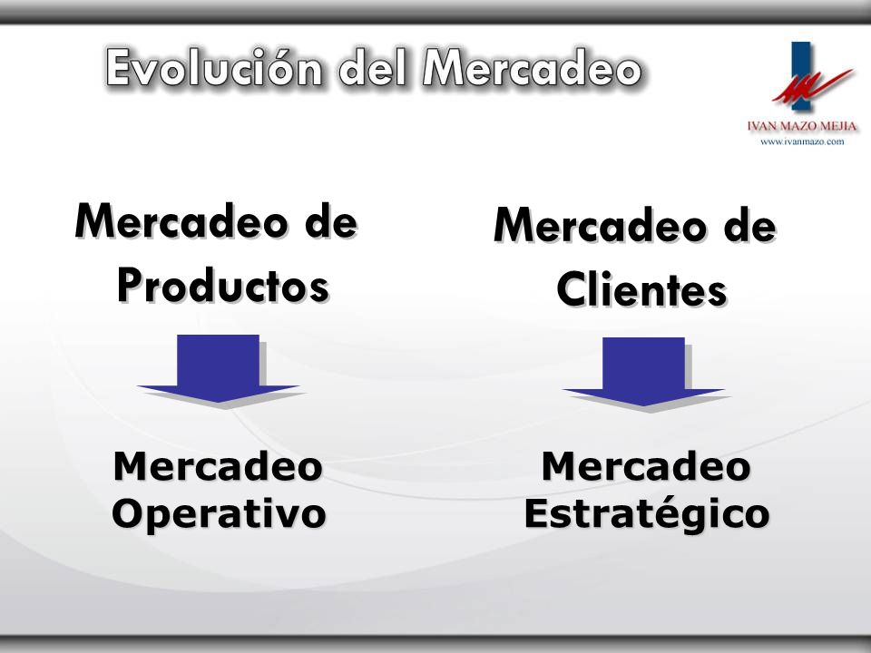 Mercadeo de Productos Mercadeo de Clientes