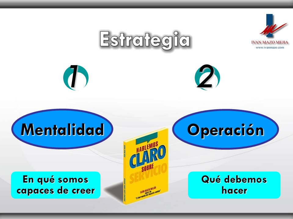 1 2 Mentalidad Operación En qué somos capaces de creer Qué debemos