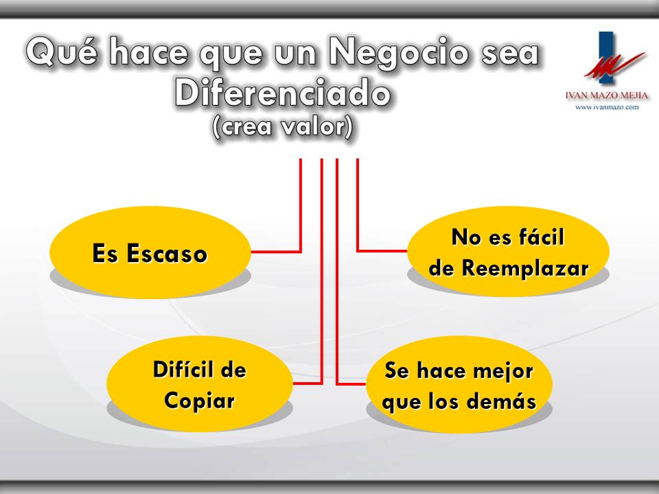 Es Escaso No es fácil de Reemplazar Difícil de Se hace mejor Copiar
