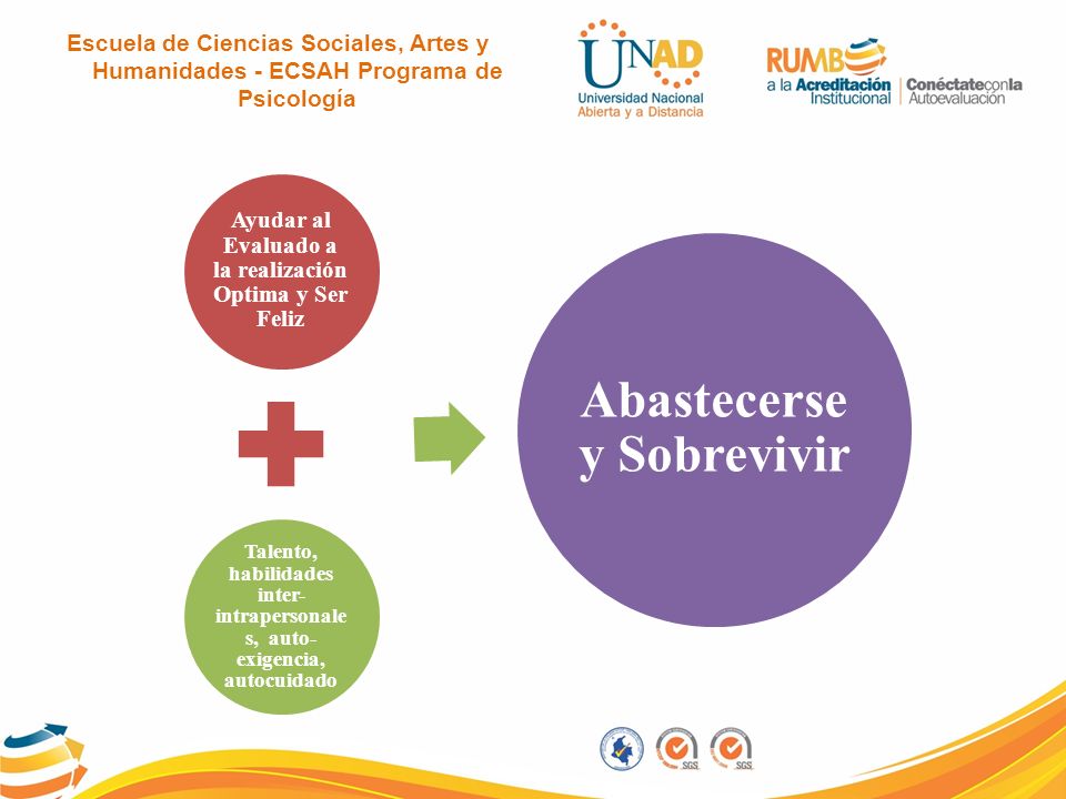 Ayudar al Evaluado a la realización Optima y Ser Feliz