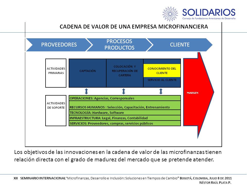 PROVEEDORES PROCESOS PRODUCTOS. CLIENTE.