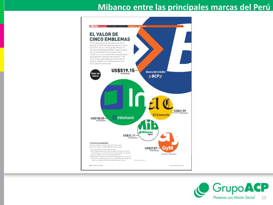 Mibanco entre las principales marcas del Perú