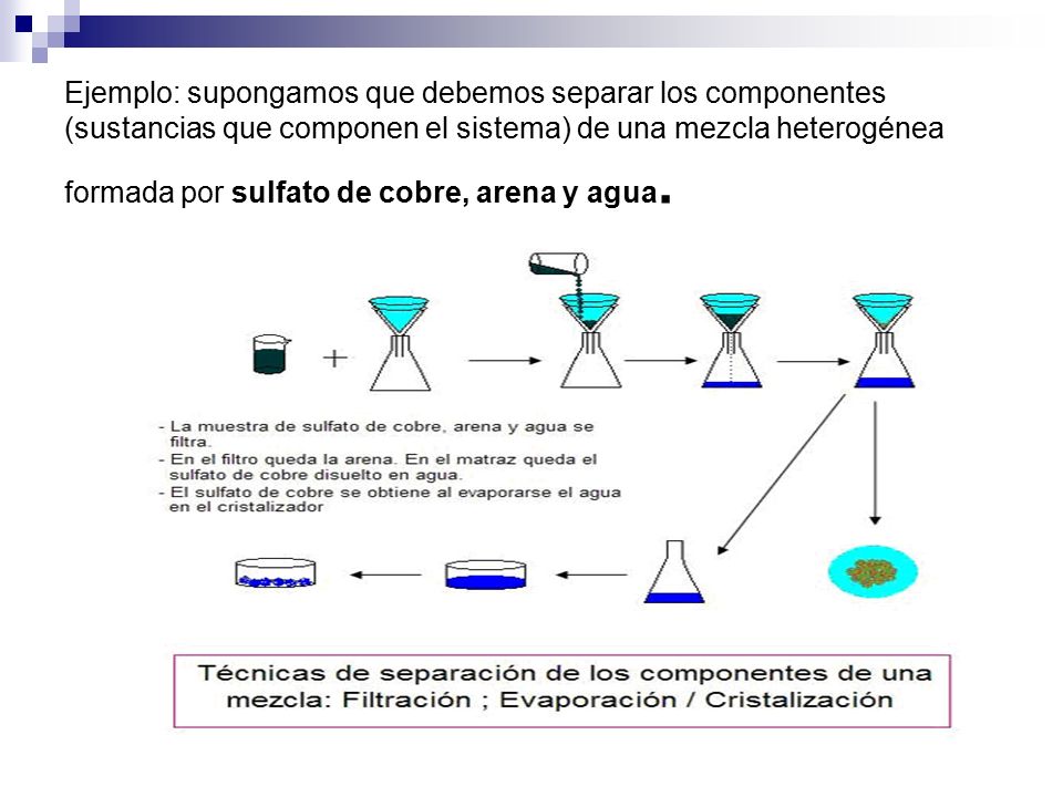 Ejemplo: supongamos que debemos separar los componentes (sustancias que componen el sistema) de una mezcla heterogénea formada por sulfato de cobre, arena y agua.
