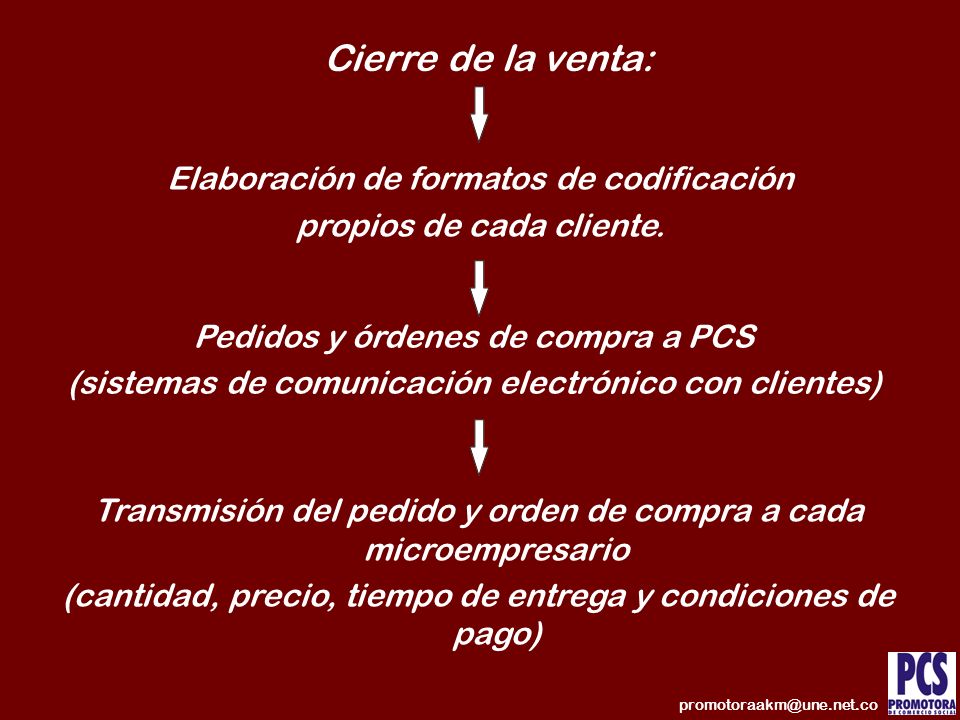 Cierre de la venta: Elaboración de formatos de codificación