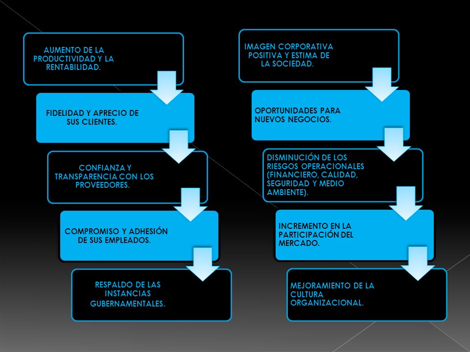 IMAGEN CORPORATIVA POSITIVA Y ESTIMA DE LA SOCIEDAD.