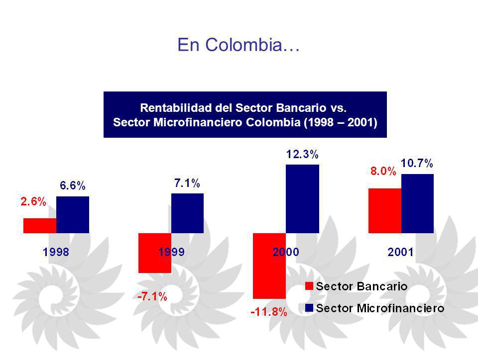 En Colombia… Rentabilidad del Sector Bancario vs.
