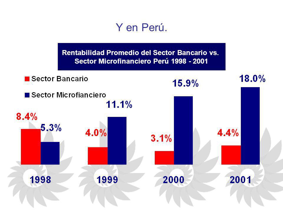 Y en Perú. Rentabilidad Promedio del Sector Bancario vs.