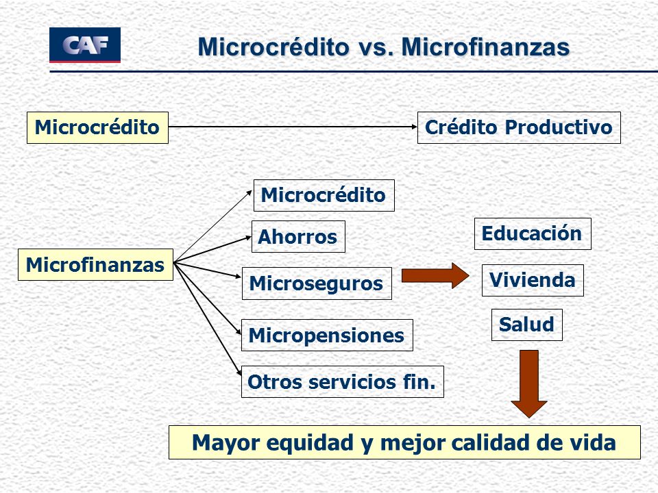 Microcrédito vs. Microfinanzas Mayor equidad y mejor calidad de vida