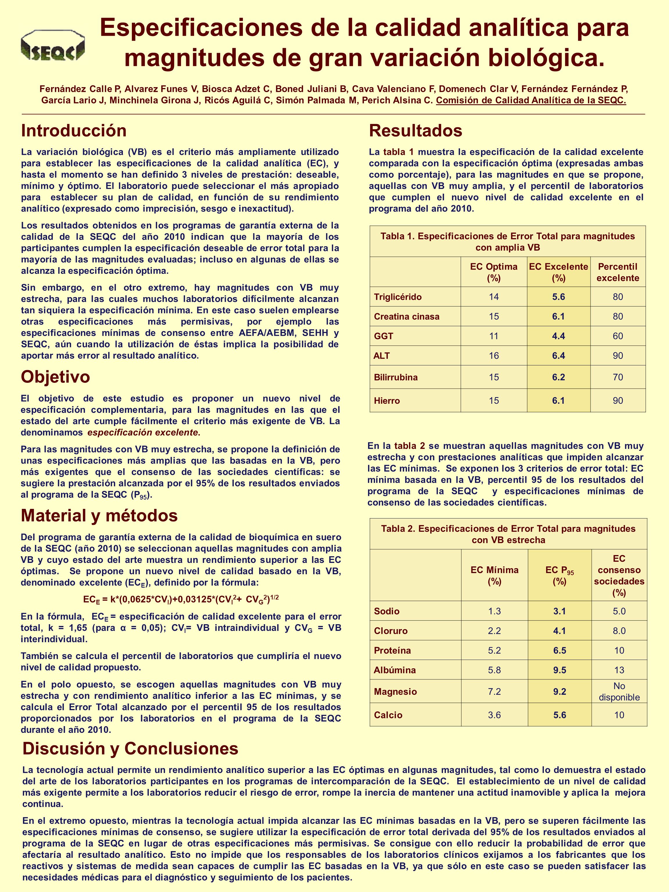 Especificaciones de la calidad analítica para magnitudes de gran variación biológica.