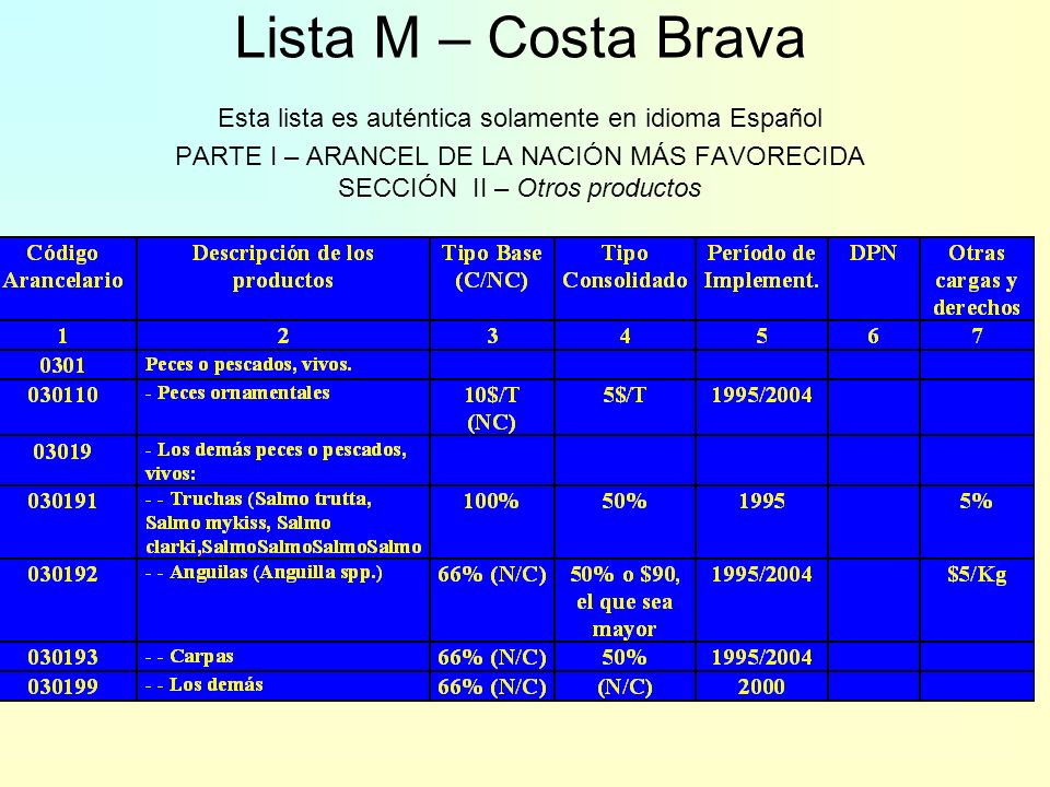 Lista M – Costa Brava Esta lista es auténtica solamente en idioma Español PARTE I – ARANCEL DE LA NACIÓN MÁS FAVORECIDA SECCIÓN II – Otros productos
