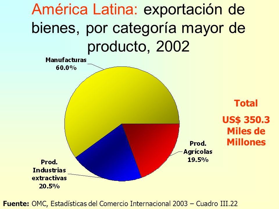 América Latina: exportación de bienes, por categoría mayor de producto, 2002