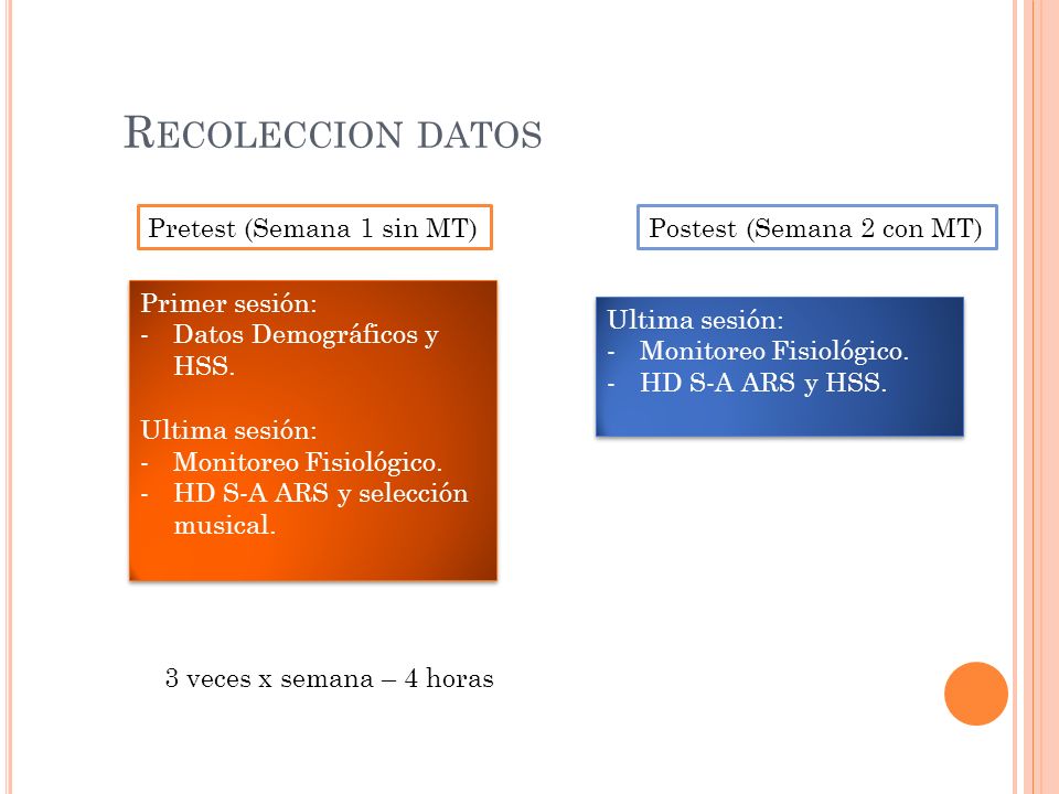 Recoleccion datos Pretest (Semana 1 sin MT) Postest (Semana 2 con MT)