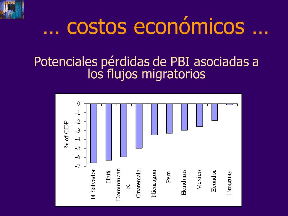 Potenciales pérdidas de PBI asociadas a los flujos migratorios